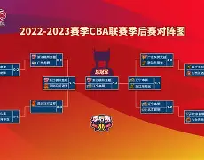 多米体育官网开户-重磅！今晚瓦伦西亚备战CBA季后赛夏洛特黄蜂今夜遗憾出局，那不勒斯集结日再遭质疑的简单介绍